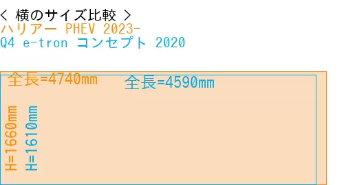 #ハリアー PHEV 2023- + Q4 e-tron コンセプト 2020